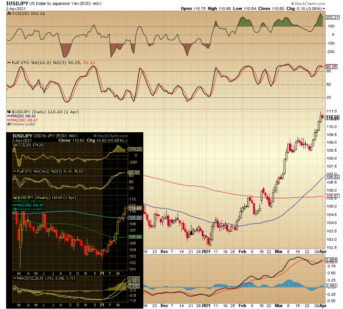 usdJpy ...   