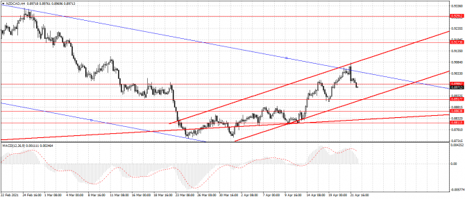 nzd/cad