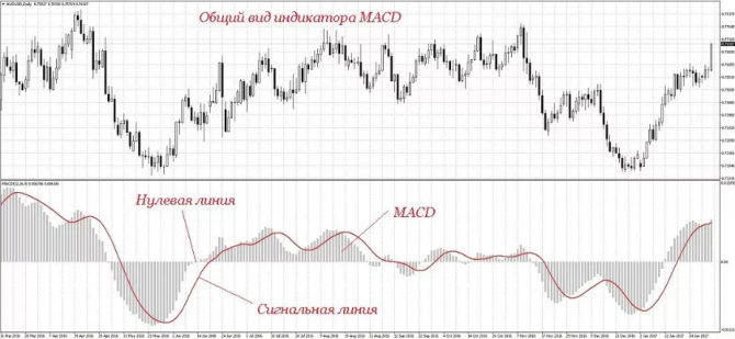 3 Простых способа измерения волатильности на рынке Форекс 3 Простых способа измерения волатильности на рынке Форекс