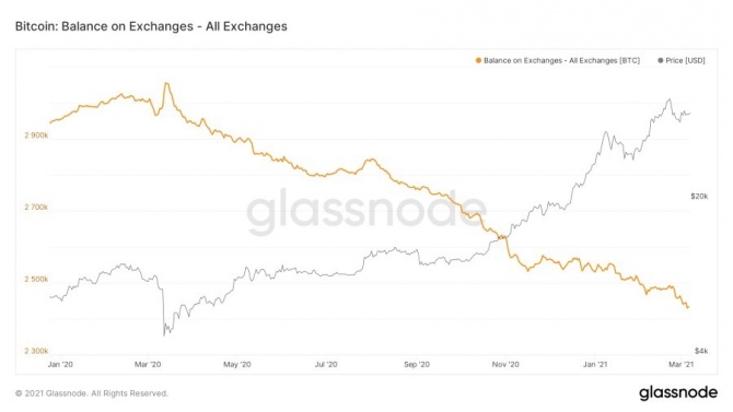  ,  Bitcoin  