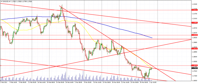 eur/usd
