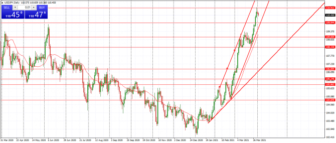 usd/jpy usd/jpy