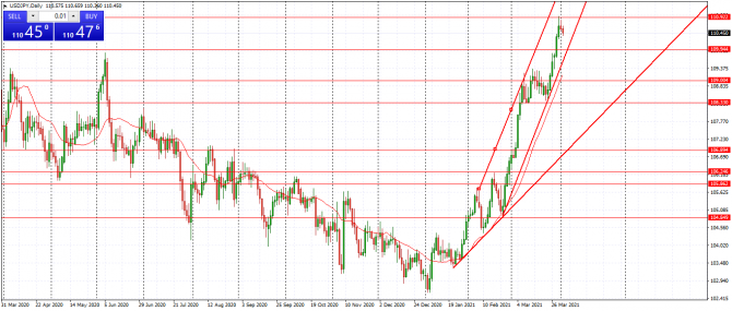 usd/jpy