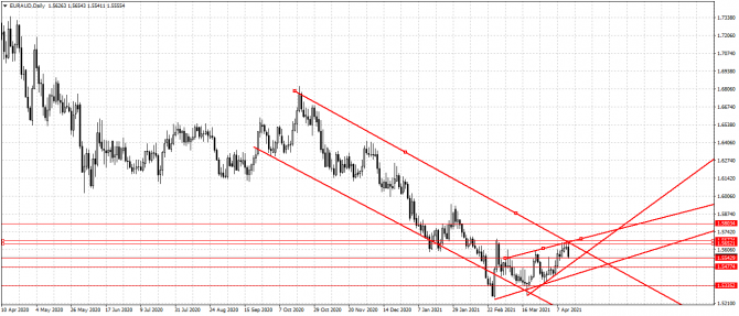 eur/aud eur/aud