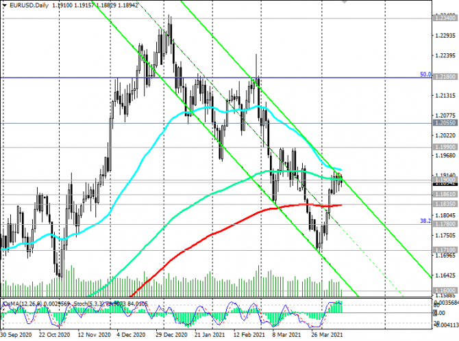 EUR/USD:   , , 