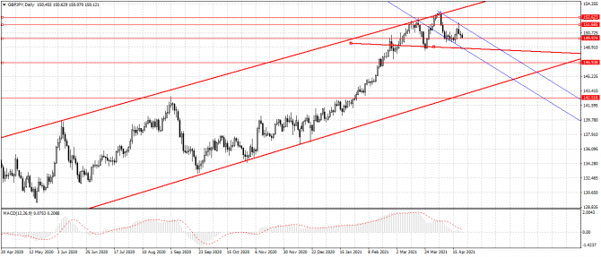 gbp/jpy