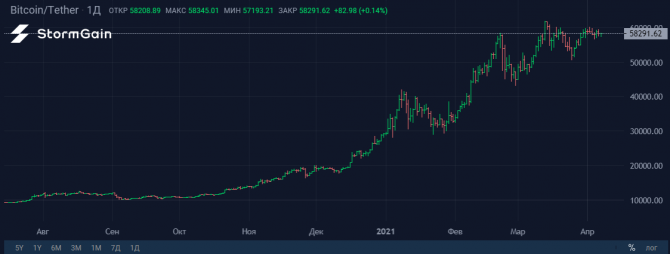 Майнеры Bitcoin снимают сливки: даже восьмилетние асики приносят прибыль Майнеры Bitcoin снимают сливки: даже восьмилетние асики приносят прибыль