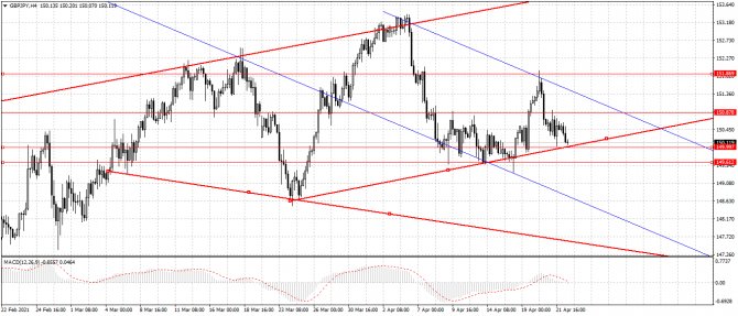 gbp/jpy