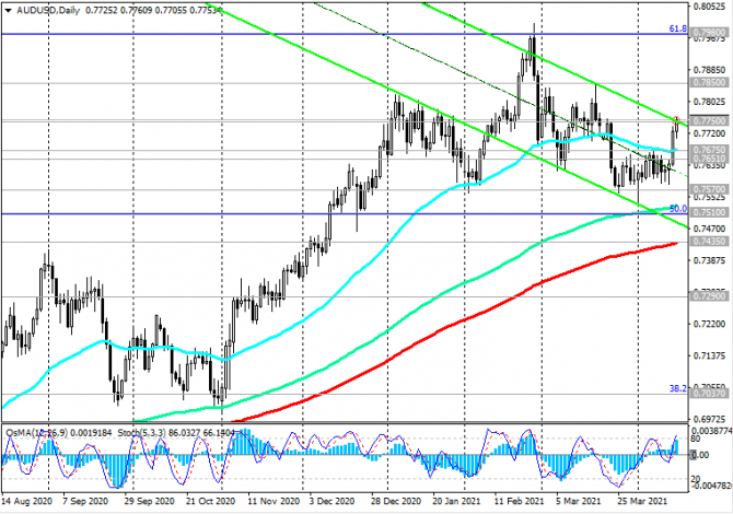 AUD/USD:     . 