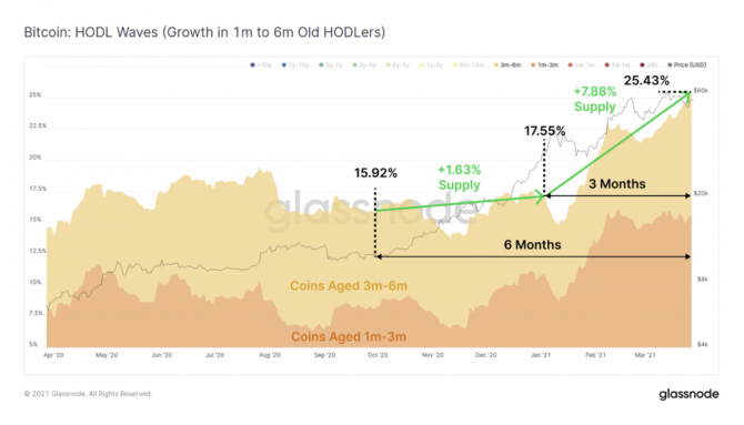  ,  Bitcoin  