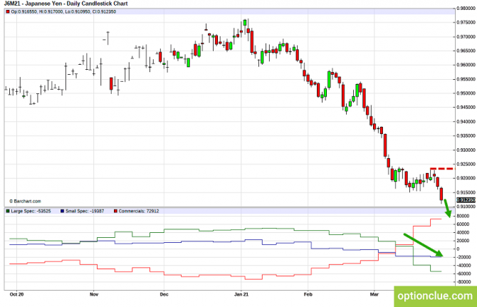 Обзор рынка на основе отчётов CFTC на 5 — 9 апреля (GBPUSD, USDJPY, AUDUSD, NZDUSD) Обзор рынка на основе отчётов CFTC на 5 — 9 апреля (GBPUSD, USDJPY, AUDUSD, NZDUSD)