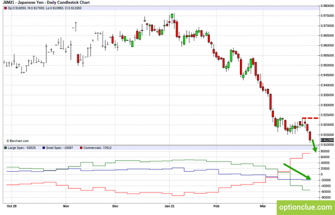      CFTC  5  9  (GBPUSD, USDJPY, AUDUSD, NZDUSD)