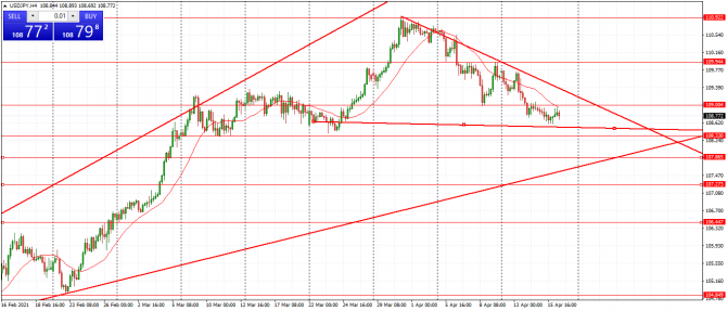 usd/jpy usd/jpy