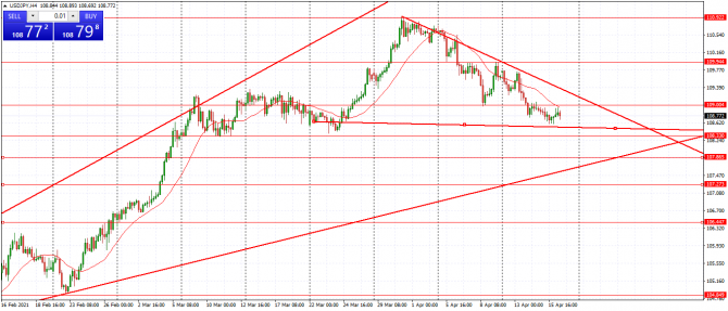 usd/jpy