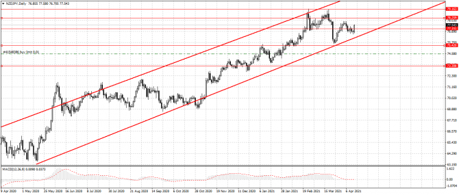 nzd/jpy nzd/jpy