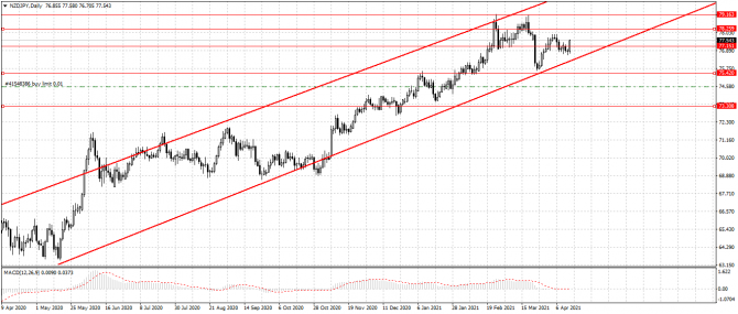 nzd/jpy