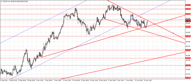 cad/jpy 