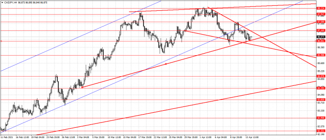 cad/jpy cad/jpy