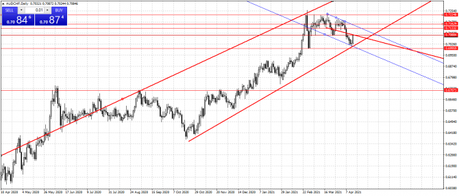 audchf audchf