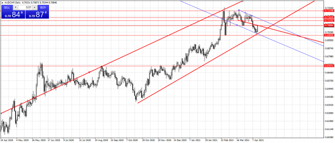 audchf