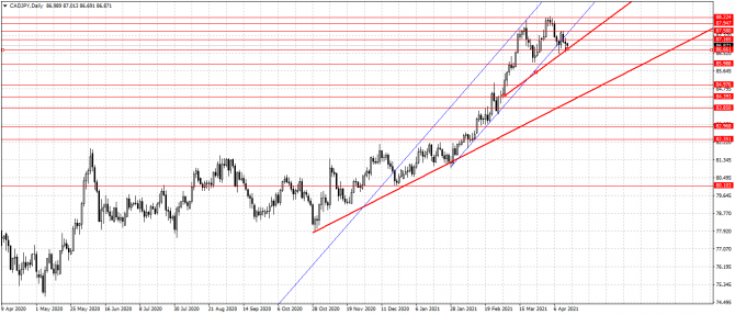 cad/jpy cad/jpy