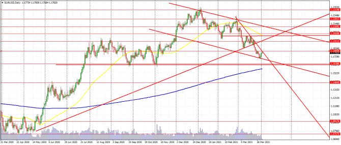 eur/usd