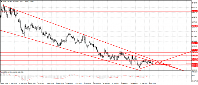 usd/cad usd/cad