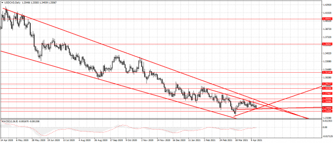 usd/cad