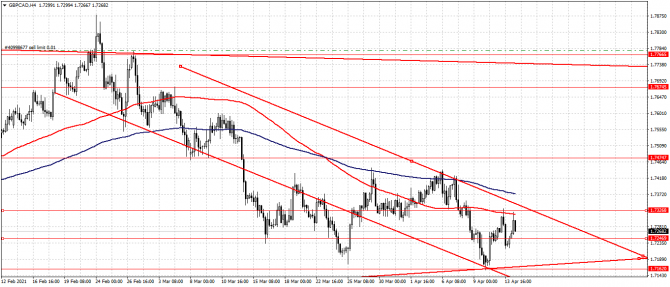 gbp/cad