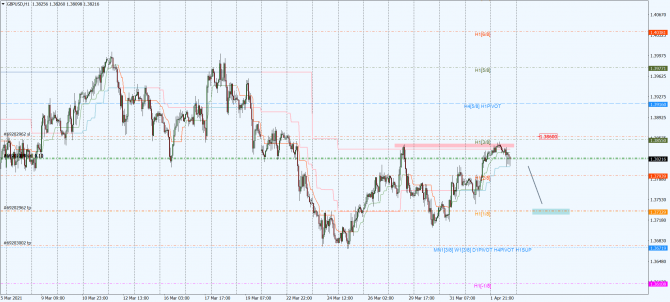 gbp-usd