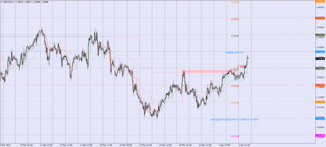 gbp-usd