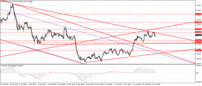 nzd/usd