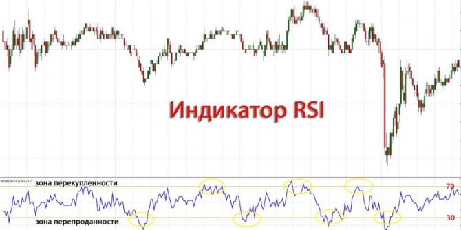 Какие 3 простых индикатора, использовать для Свинг-трейдинга? Какие 3 простых индикатора, использовать для Свинг-трейдинга?