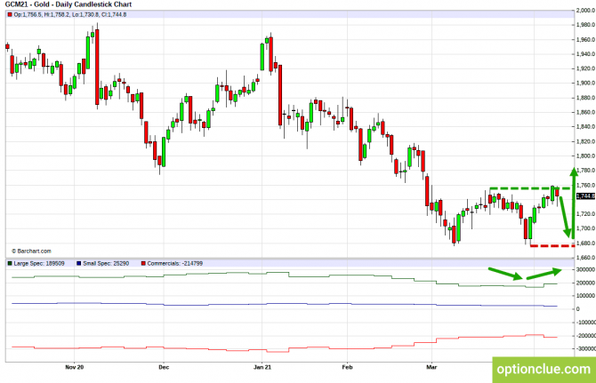 Обзор рынка на основе отчётов CFTC на 12 — 16 апреля (ESZ21, XAUUSD, XAGUSD) Обзор рынка на основе отчётов CFTC на 12 — 16 апреля (ESZ21, XAUUSD, XAGUSD)