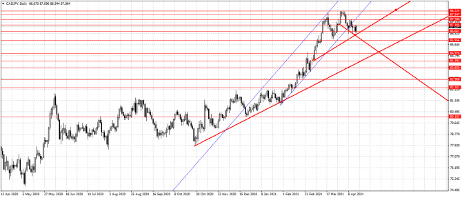 cad/jpy 