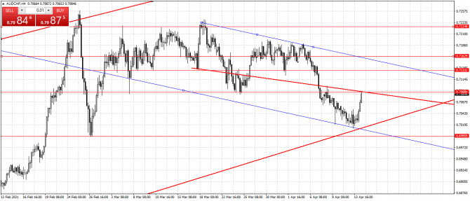 audchf audchf