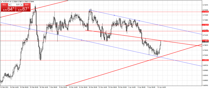 audchf