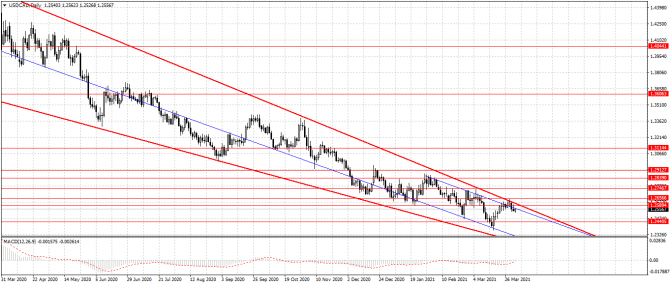 usd/cad usd/cad