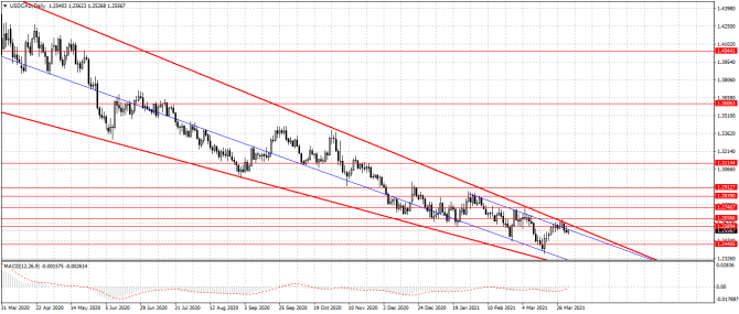 usd/cad