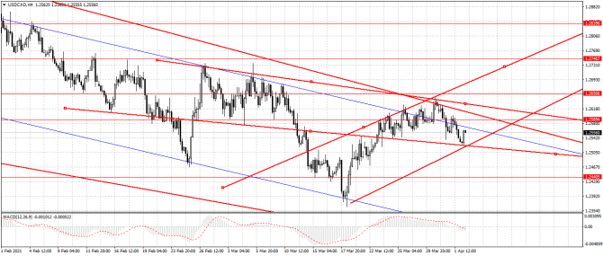 usd/cad