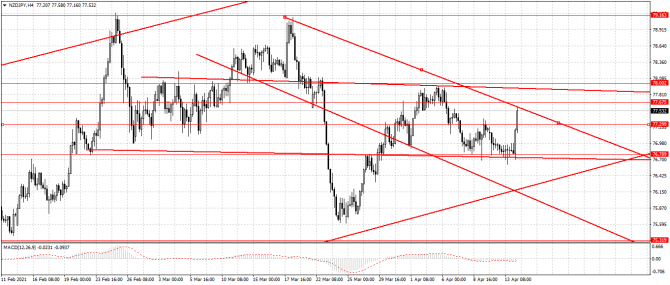 nzd/jpy nzd/jpy