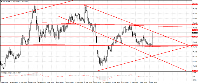 nzd/jpy