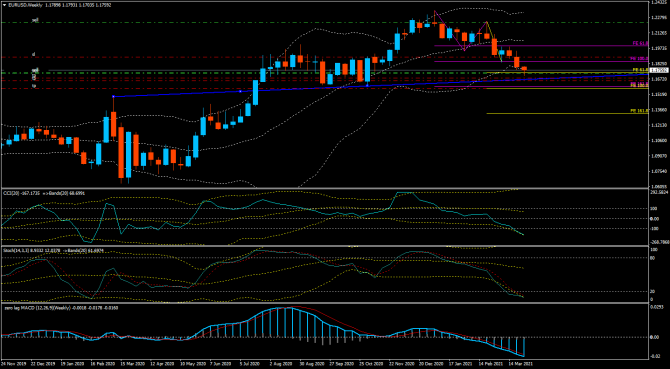 eurUsd ... 1750 ... eurUsd ... 1750 ...
