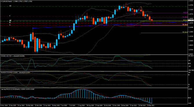 eurUsd ... 1750 ...