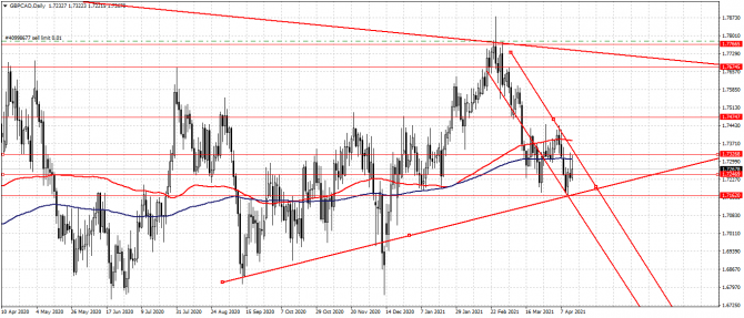 gbp/cad