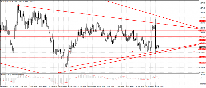 usd/cad usd/cad