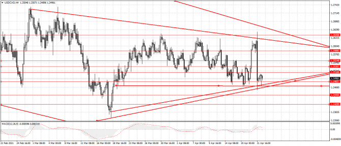 usd/cad