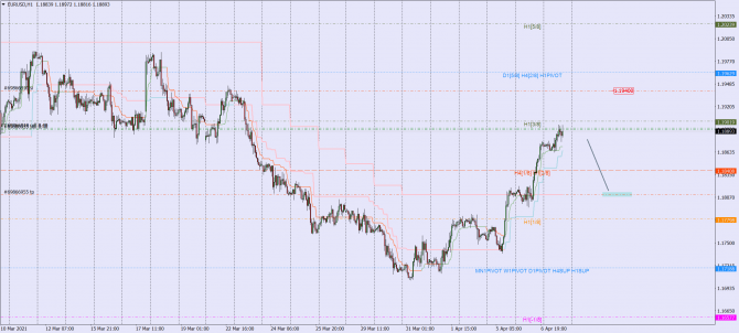 eur-usd