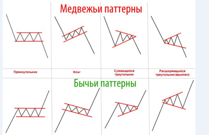 Какие 3 простых индикатора, использовать для Свинг-трейдинга? Какие 3 простых индикатора, использовать для Свинг-трейдинга?