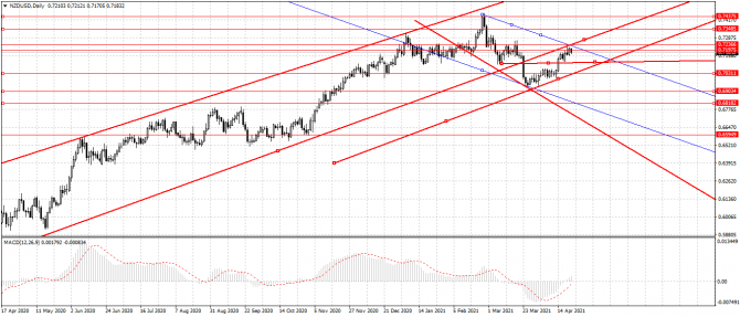 nzd/usd